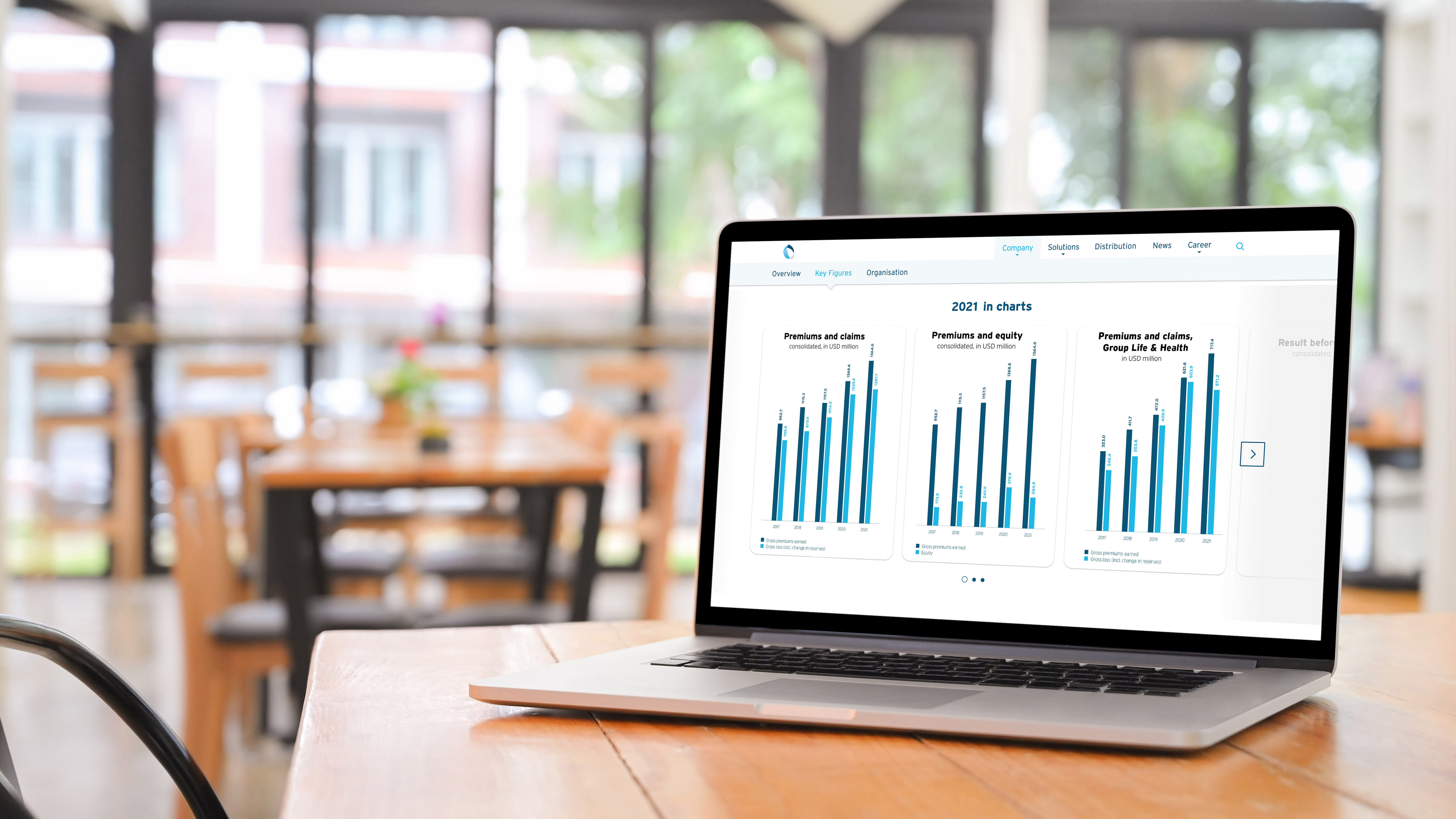 Business Report 2021