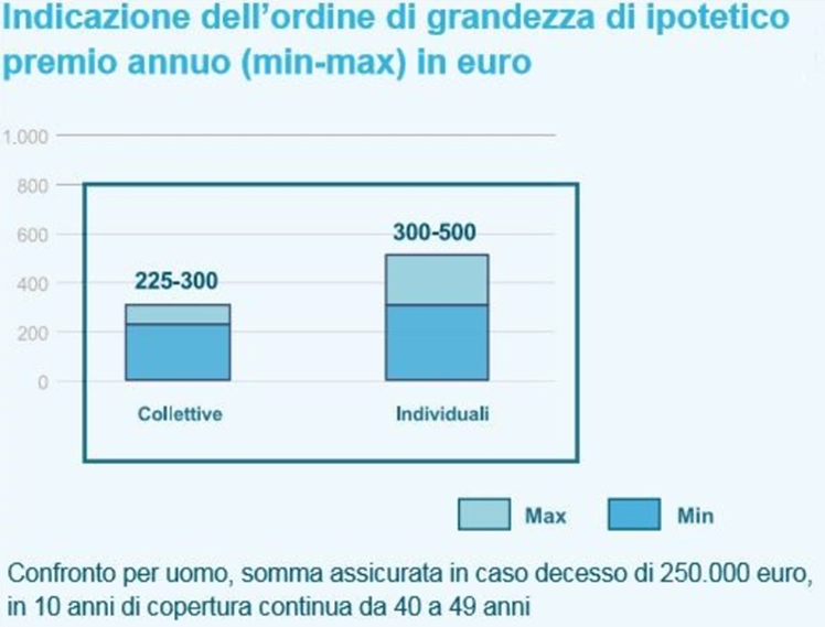 3rd Italy study extract -2