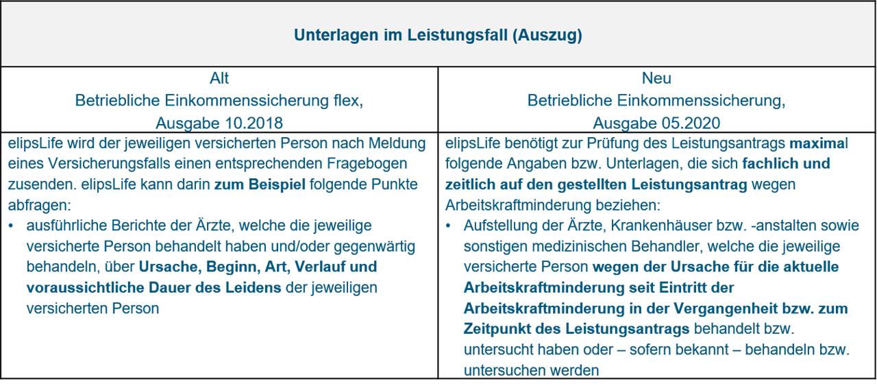 Grafik Unterlagen im Leistungsfall