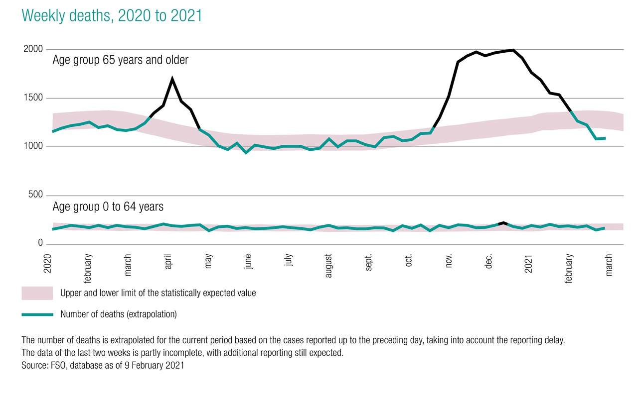 graph showing the deaths