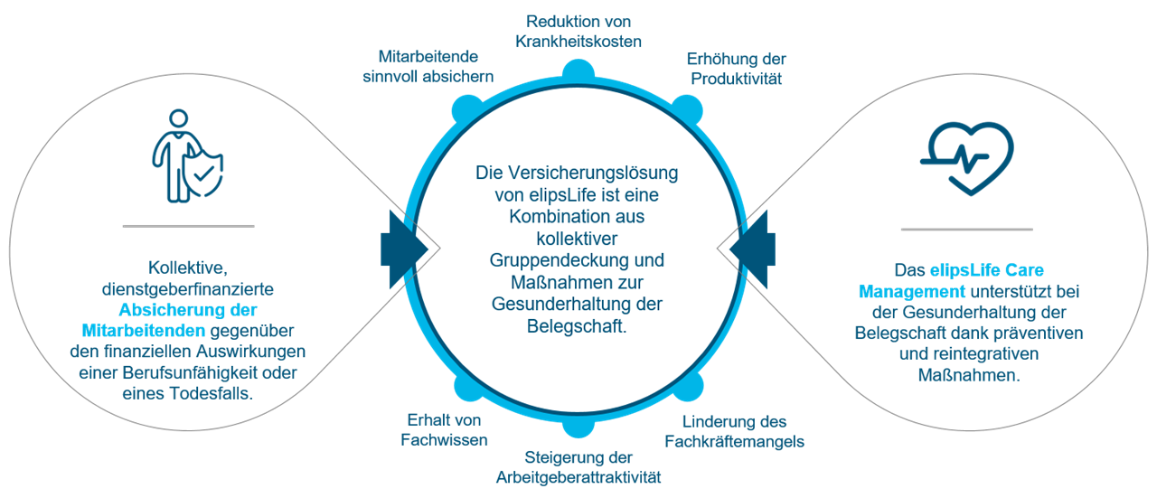 Grafik Loesung betriebliche Einkommenssicherung