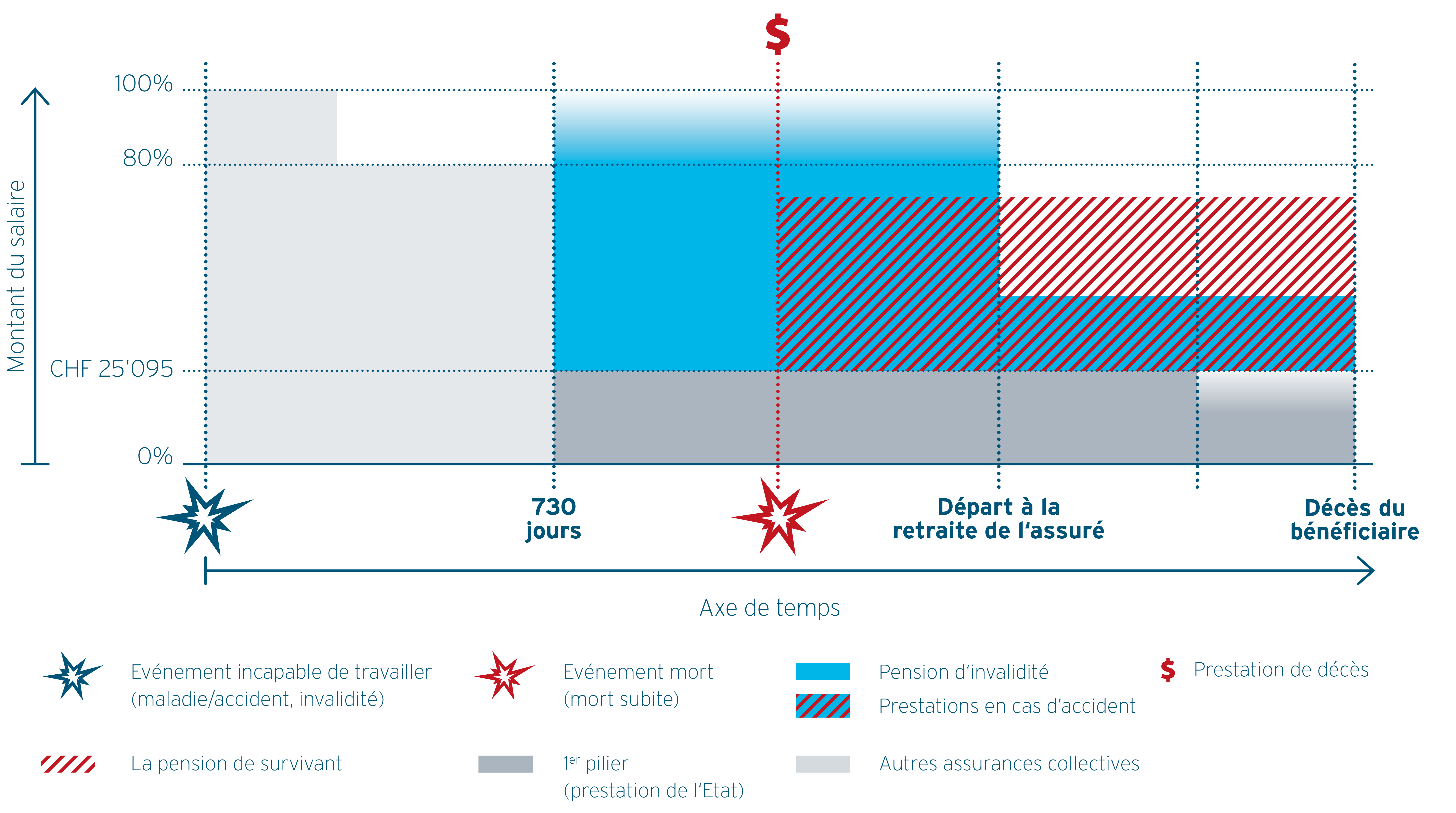 Employee benefits insurance and reinsurance