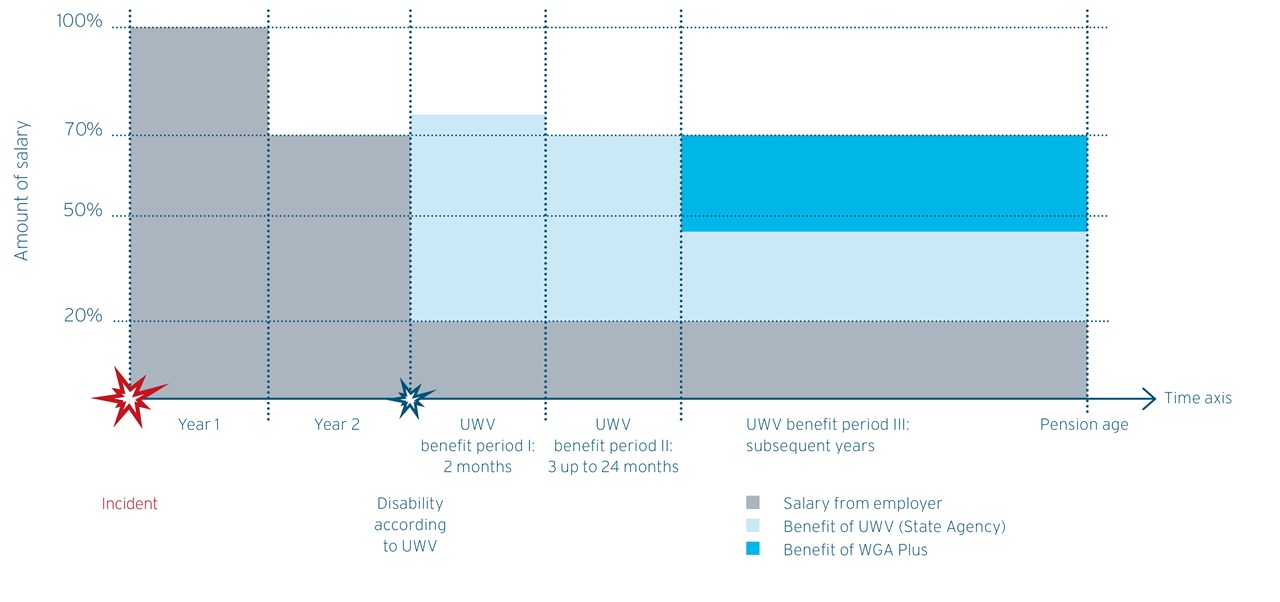 WGA Plus graph