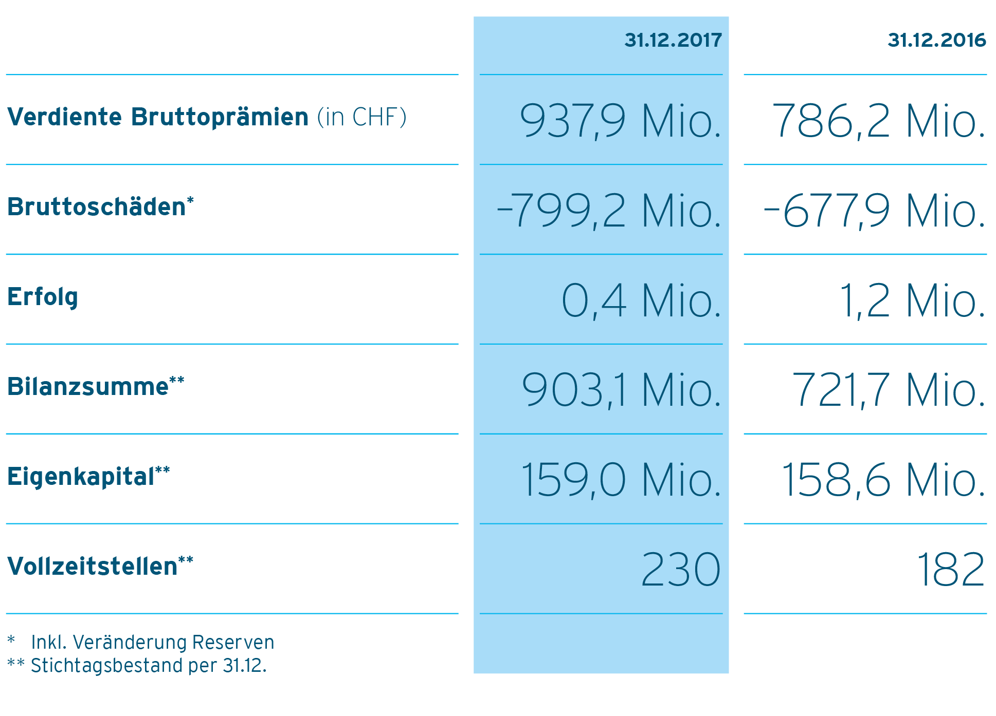 Grafik Kennzahlen_DE