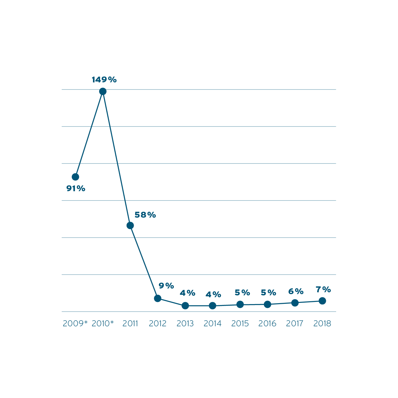 Cost ratio consolidated