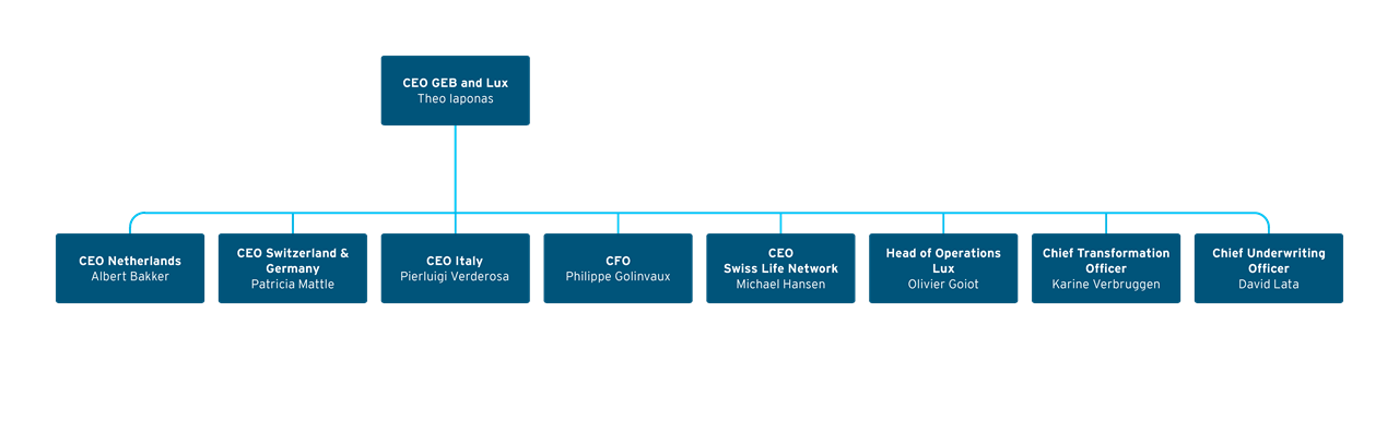 SLIN Global Employee Benefits Management Team