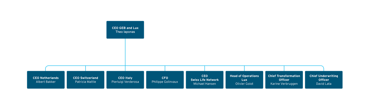 Org chart