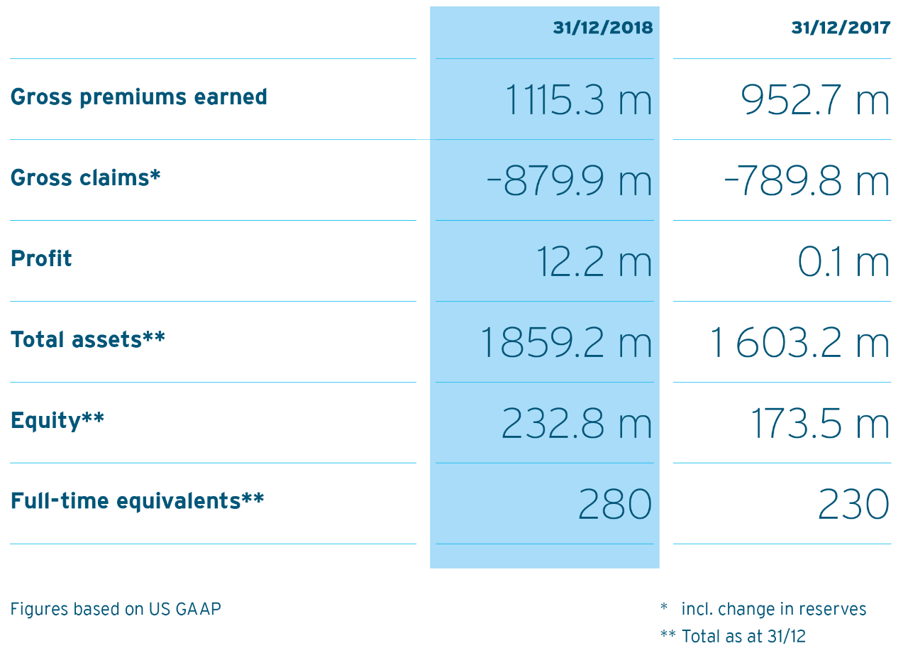 Key Figures