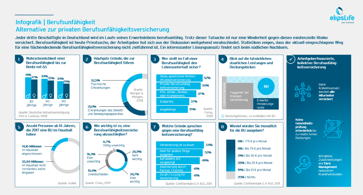 Infografik zur Berufsunfähigkeit