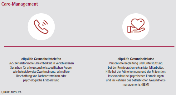 Grafik elipsLife Care-Management