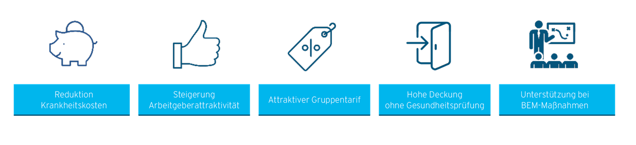 Grafik zu den Vorteilen der betrieblichen Einkommenssicherung