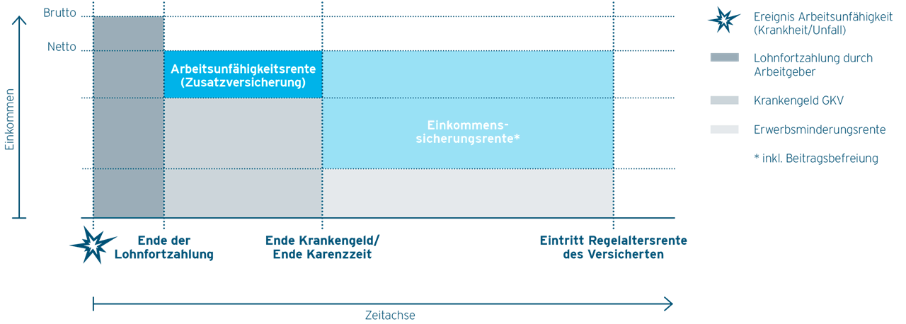 Arbeitsunfähigkeitsrente