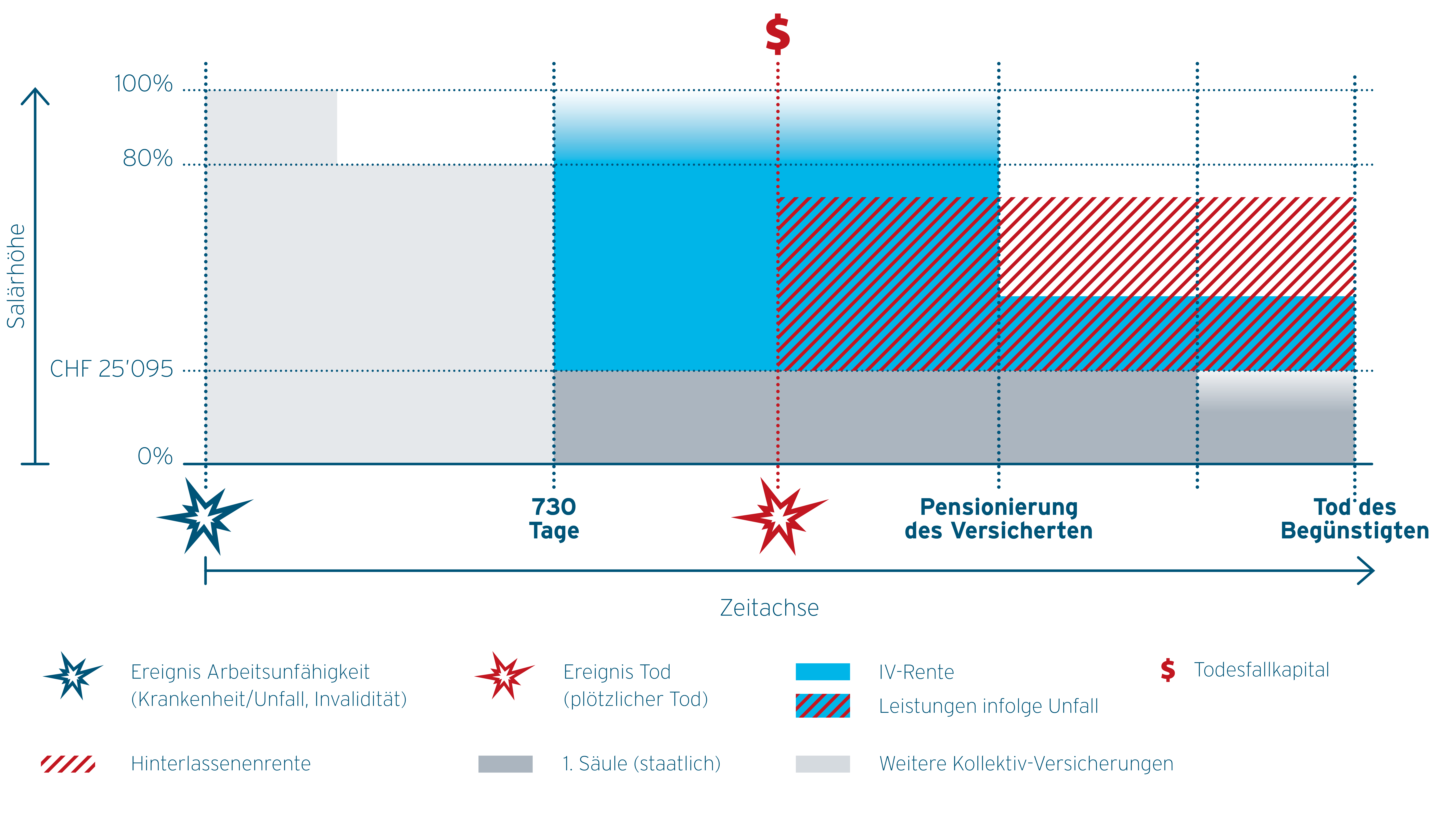 graph employee benefits insurance and reinsurance