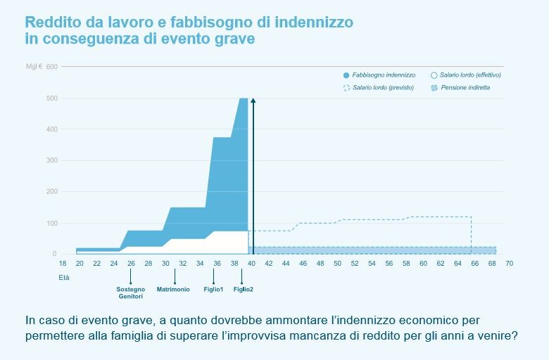 3rd Italy study extract graph-1