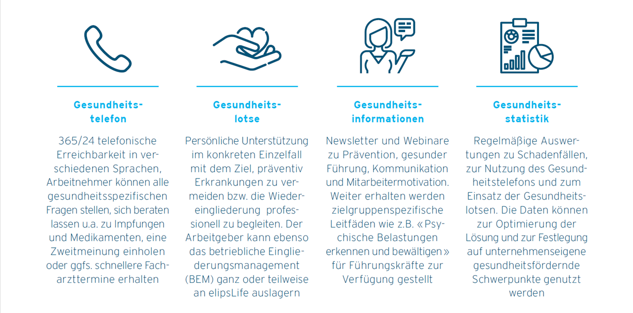 elipsLife Care Management