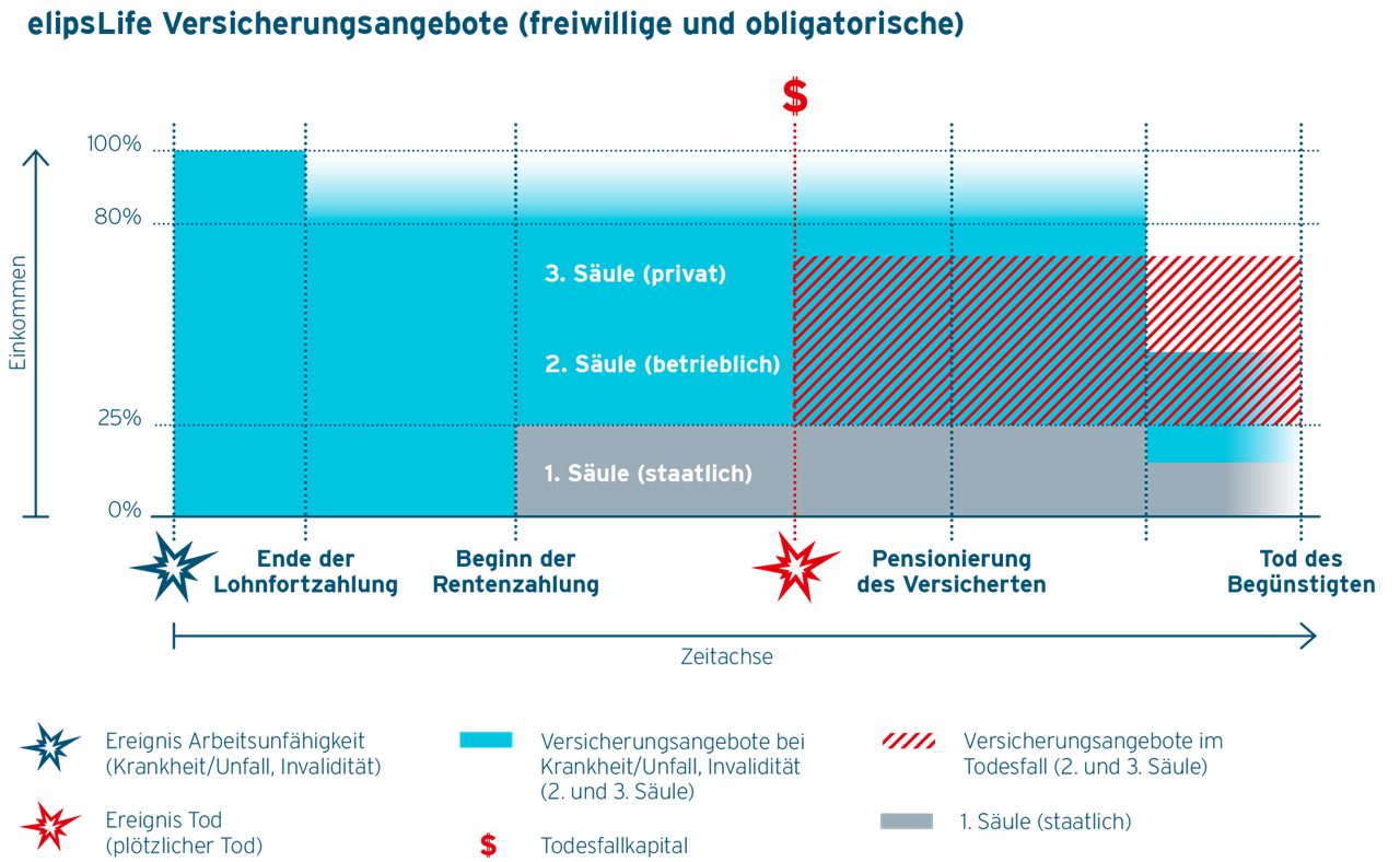 Überzeugende Produkte: lösungsorientiert und innovativ