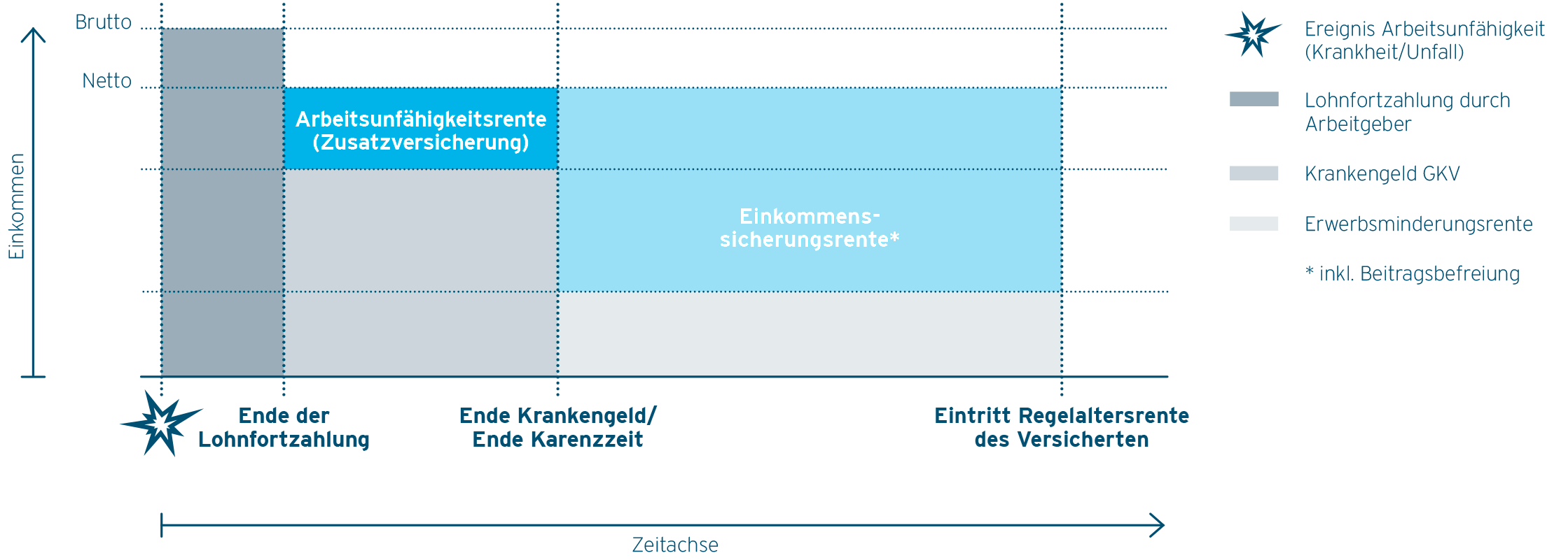 Arbeitsunfähigkeitsrente