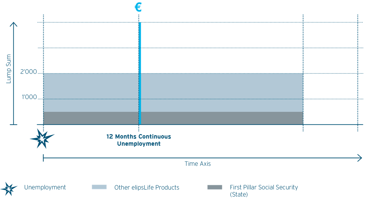 Involuntary Loss of Employment