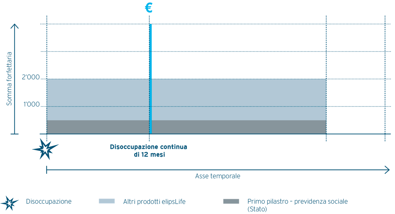 Involuntary Loss of Employment
