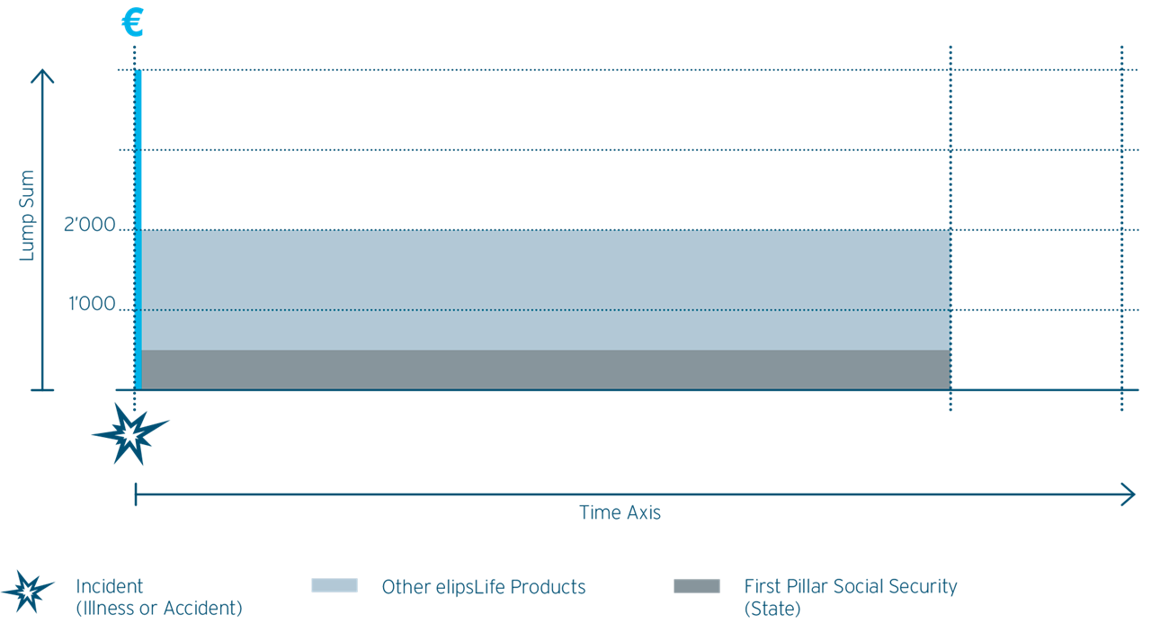 Total and Permanent Disability