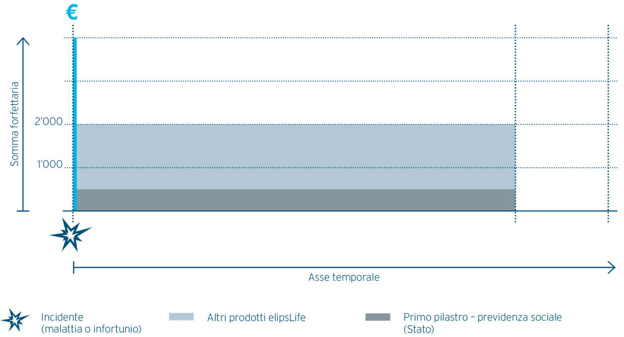 Total and Permanent Disability