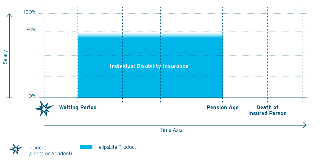 Individual Disability Insurance