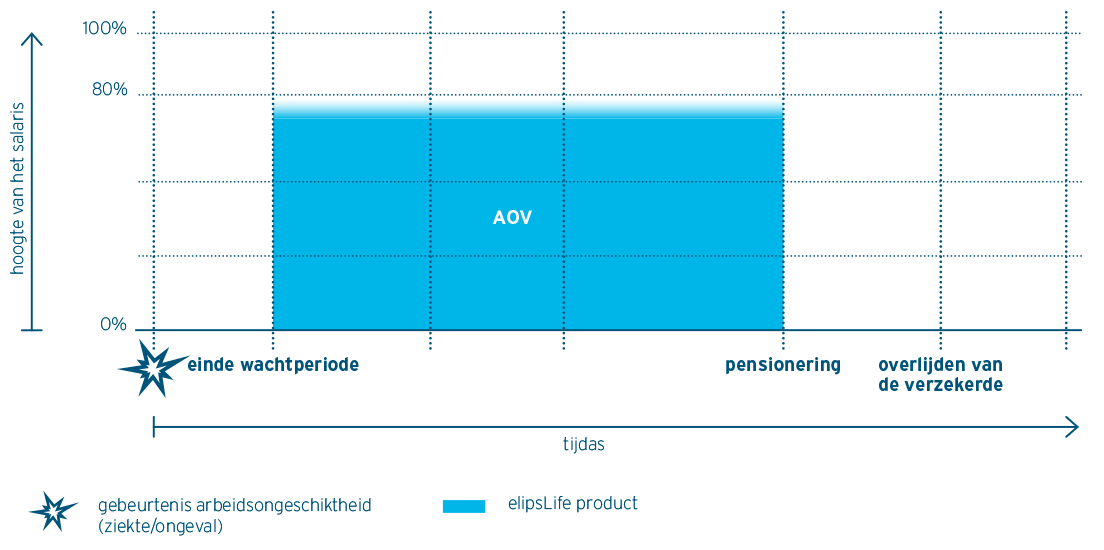 Individual Disability Insurance