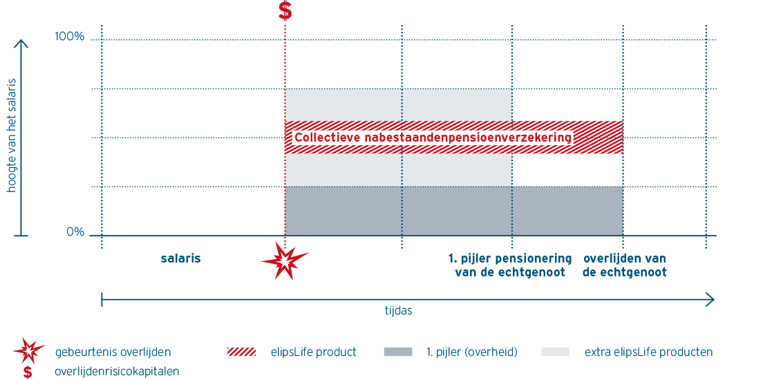 Survivor Group Insurance
