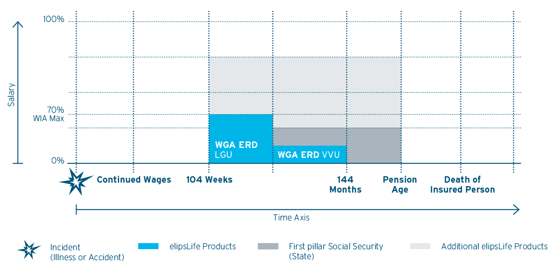 WGA Own Risk Group Insurance