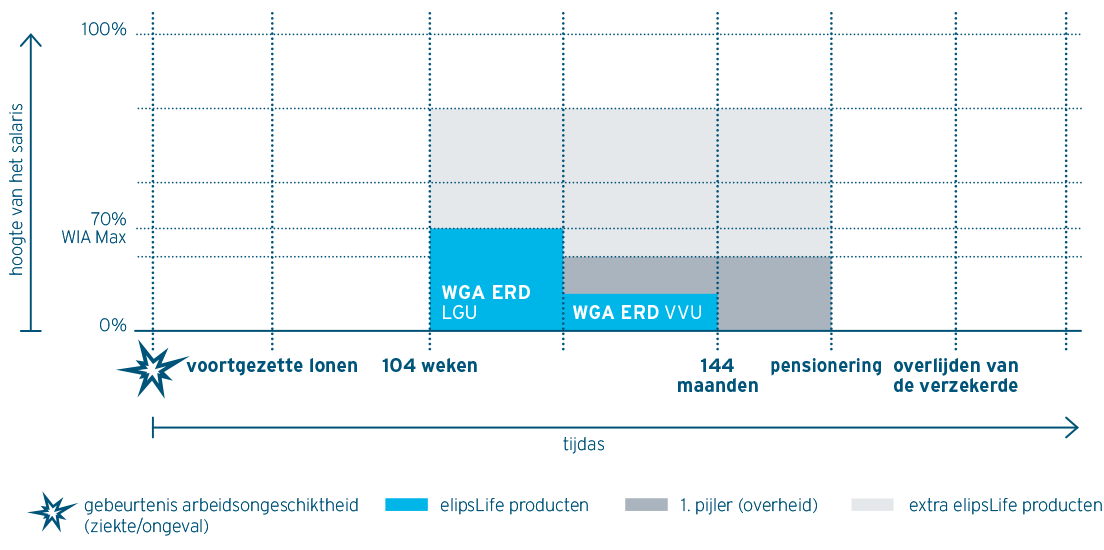 WGA Own Risk Group Insurance