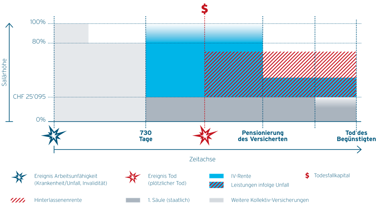 graph employee benefits insurance and reinsurance