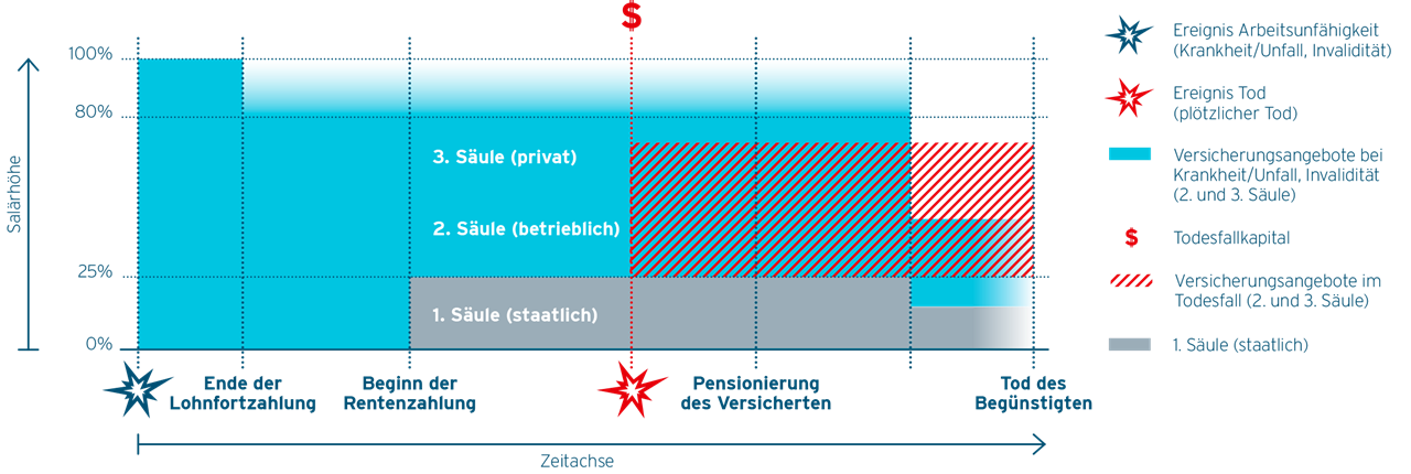 Überzeugende Produkte: lösungsorientiert und innovativ