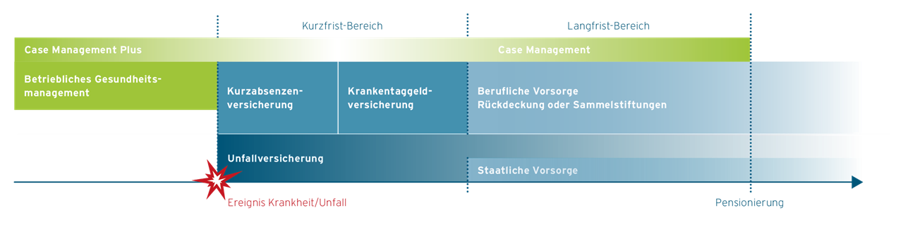graph showing elipsLife's product offering