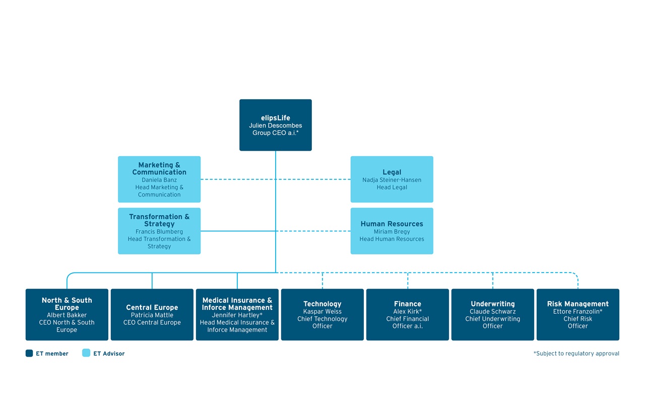 elipsLife Organisational Chart Sept 2021