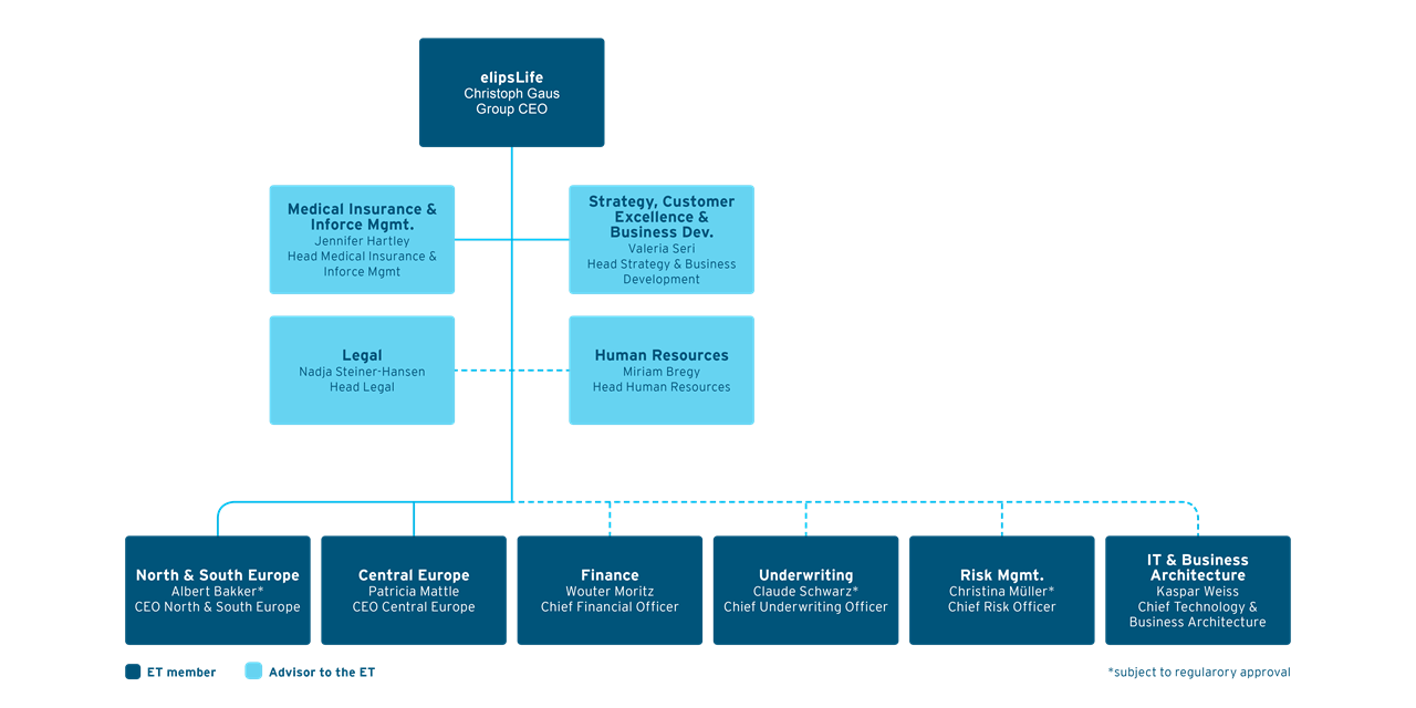 Organisational Chart Oct 2020