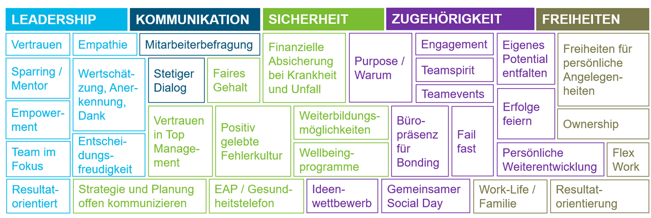 Graph showing the emotional wellbeing