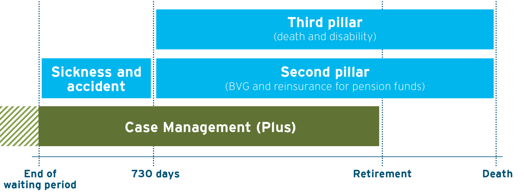 Products Solutions and Benefits