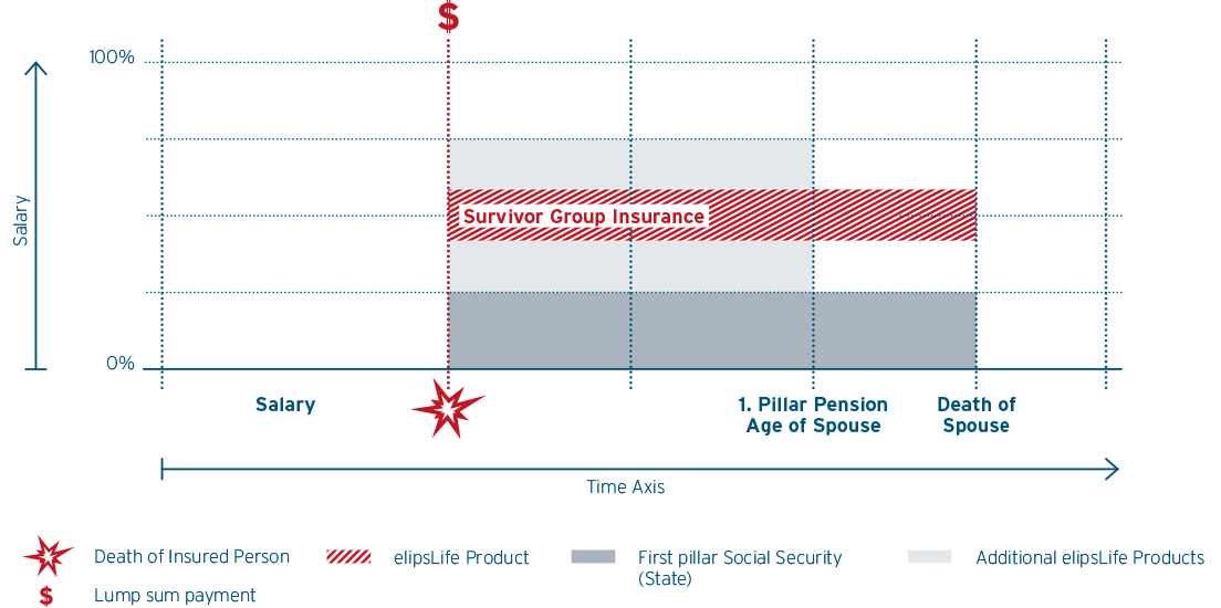 Survivor Group Insurance