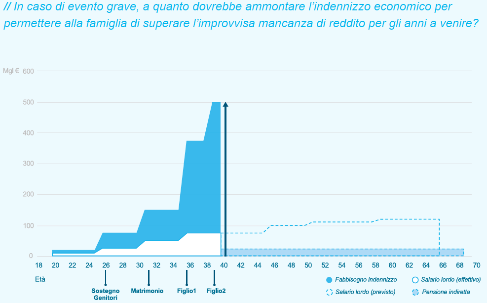 Graph 3