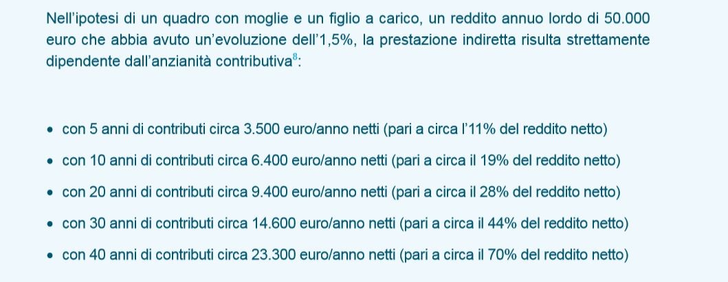 Graph 4