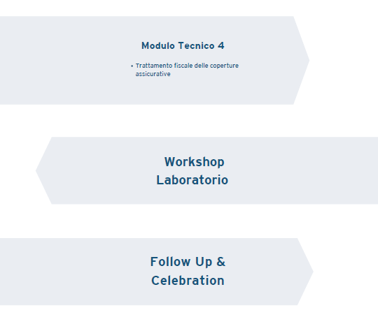 Percorso Formativo 3