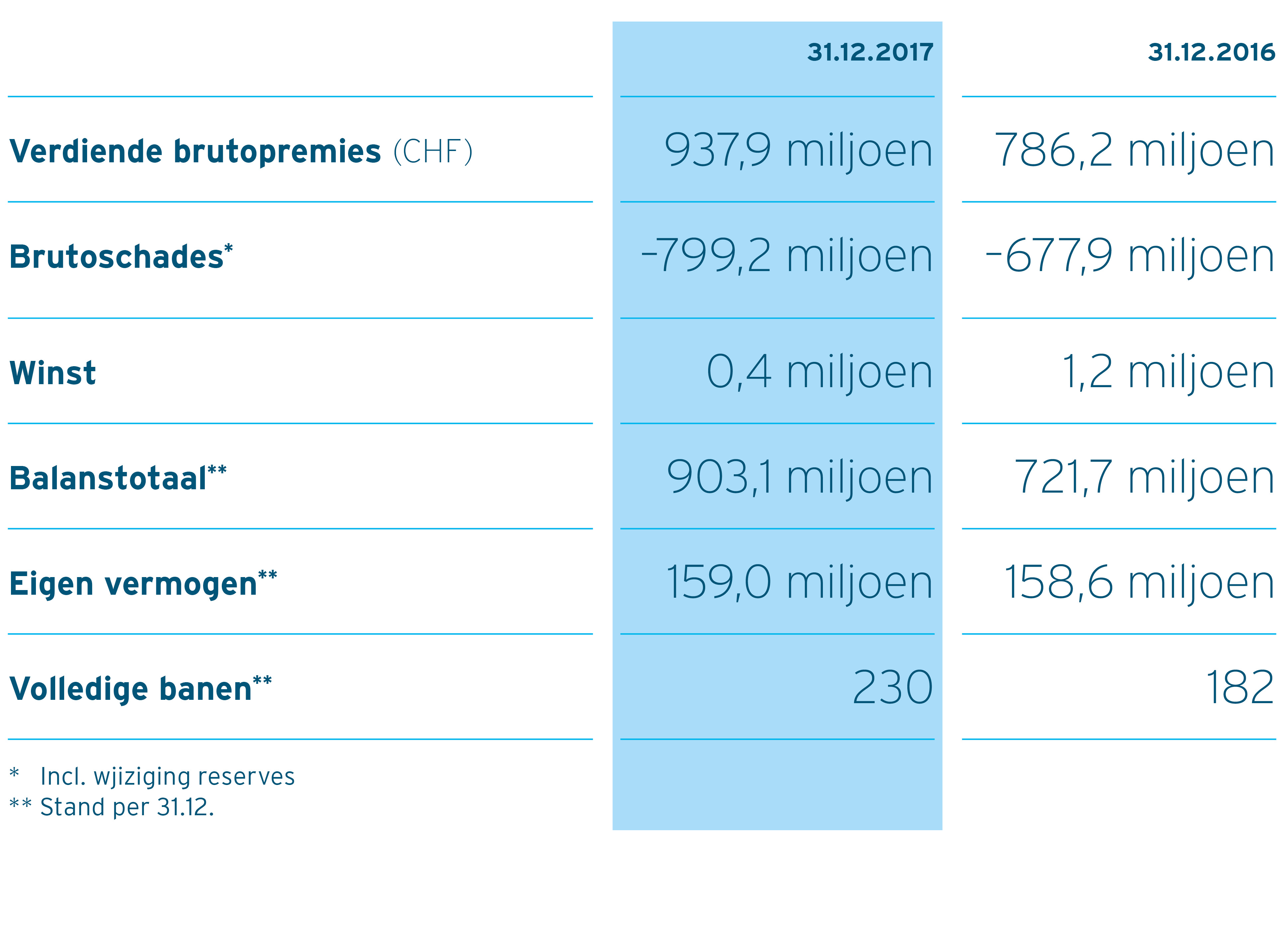 Grafiek Kencijfers