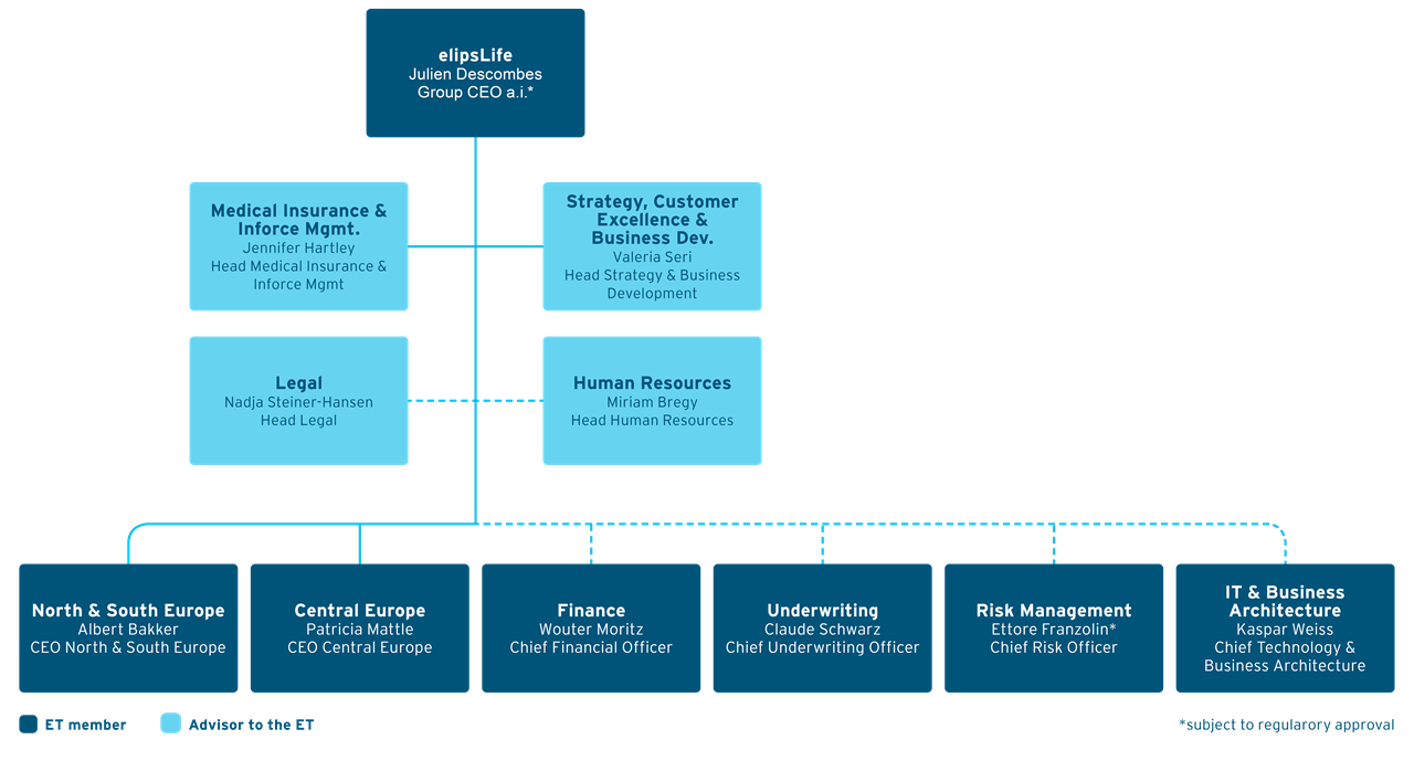 elipLife Organisational Chart